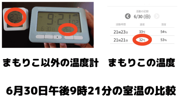 【まもりこ】冷蔵庫を開閉した際の温度が高く表示される